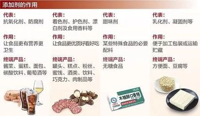 关于食品添加剂,我们误解的太多了!